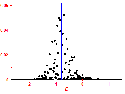 Strength function